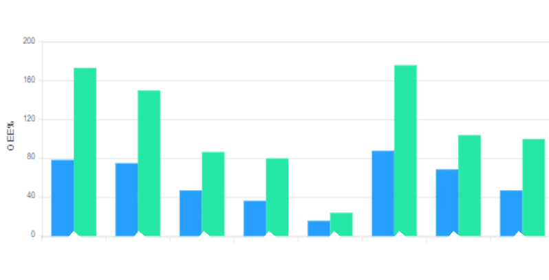 Real Time Machine Status Dashboard