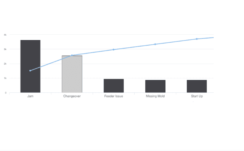 Real Time Machine Status Dashboard