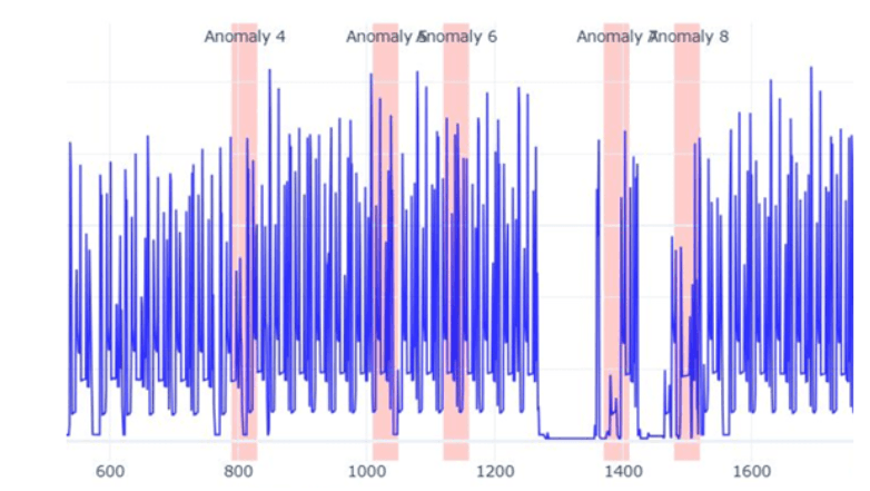 Real Time Machine Status Dashboard