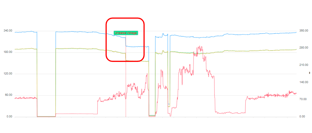 Real Time Machine Status Dashboard