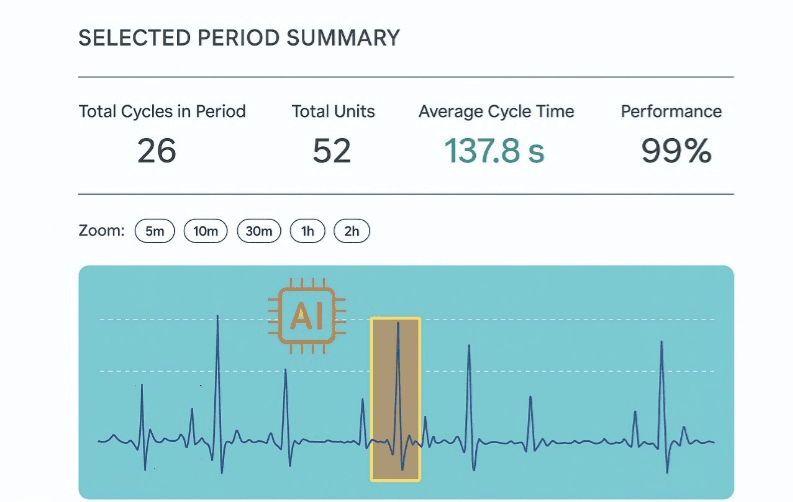 Real Time Machine Status Dashboard