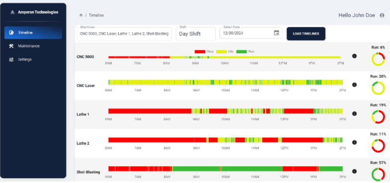 Real Time Machine Status Dashboard