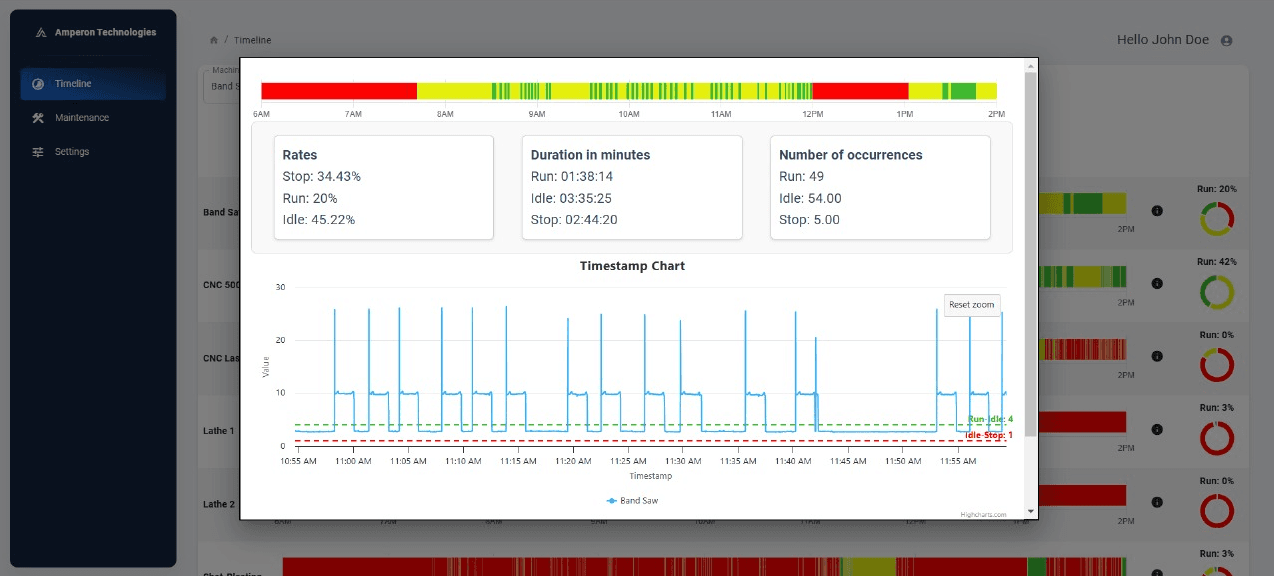 Real-time visibility