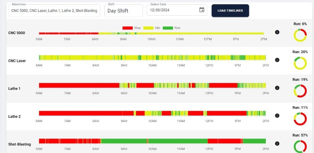 Real Time Machine Status Dashboard