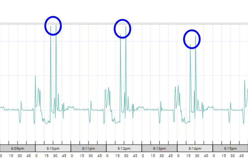 Real Time Machine Status Dashboard