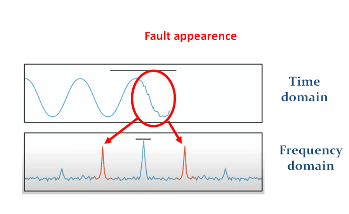 Real Time Machine Status Dashboard